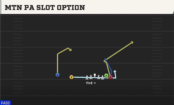 MTN PA SLOT OPTION play diagram College Football 27