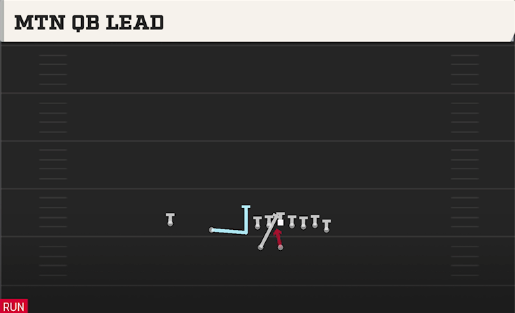 MTN QB LEAD play diagram College Football 27