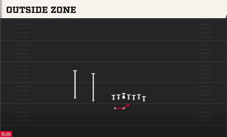 OUTSIDE ZONE play diagram College Football 27