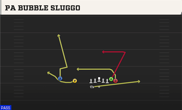 PA BUBBLE SLUGGO play diagram College Football 27