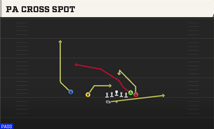 PA CROSS SPOT play diagram College Football 27