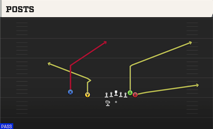 POSTS play diagram College Football 27