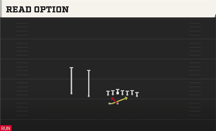 READ OPTION play diagram College Football 27