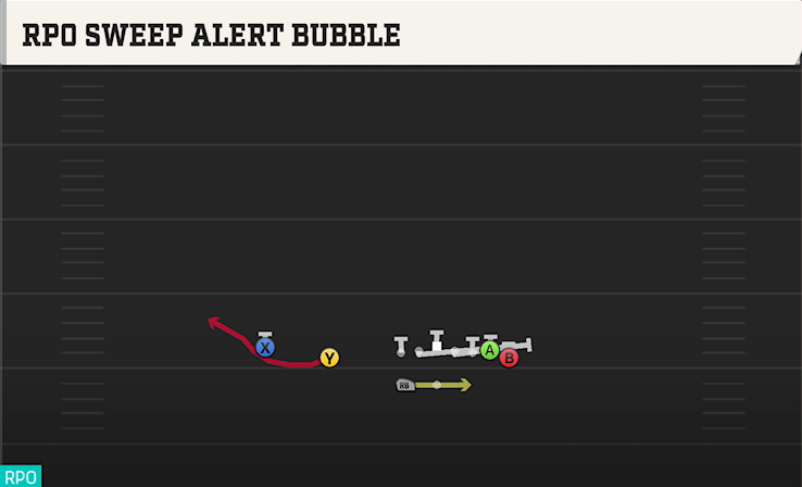 RPO SWEEP ALERT BUBBLE play diagram College Football 27