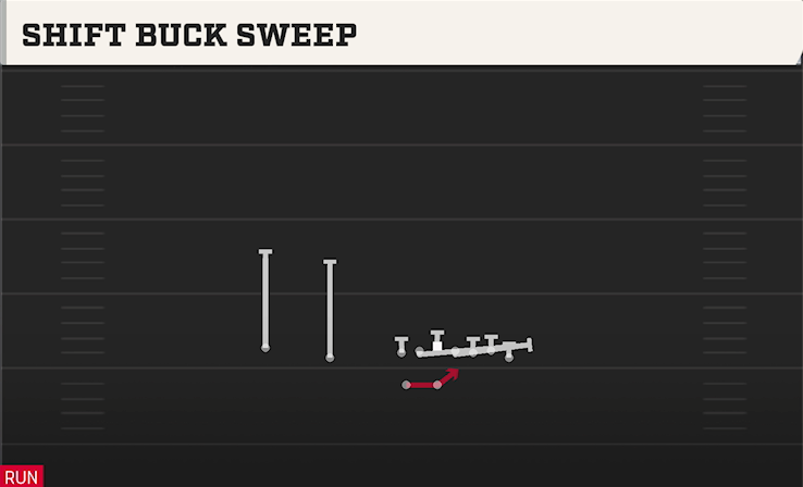 SHIFT BUCK SWEEP play diagram College Football 27