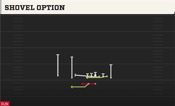 SHOVEL OPTION play diagram College Football 27