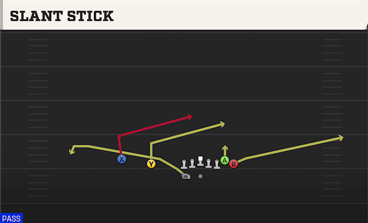 SLANT STICK play diagram College Football 27