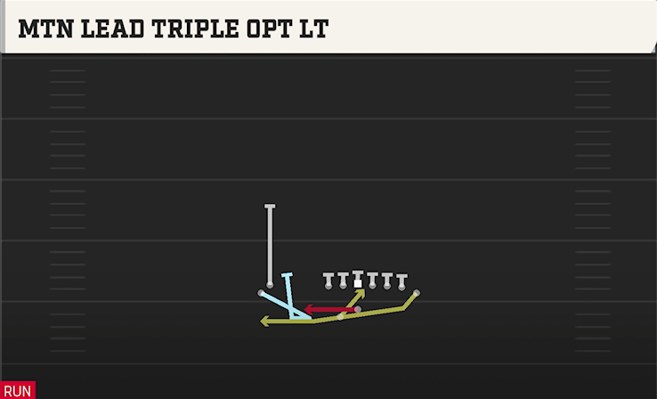 MTN LEAD TRIPLE OPT LT play diagram College Football 27
