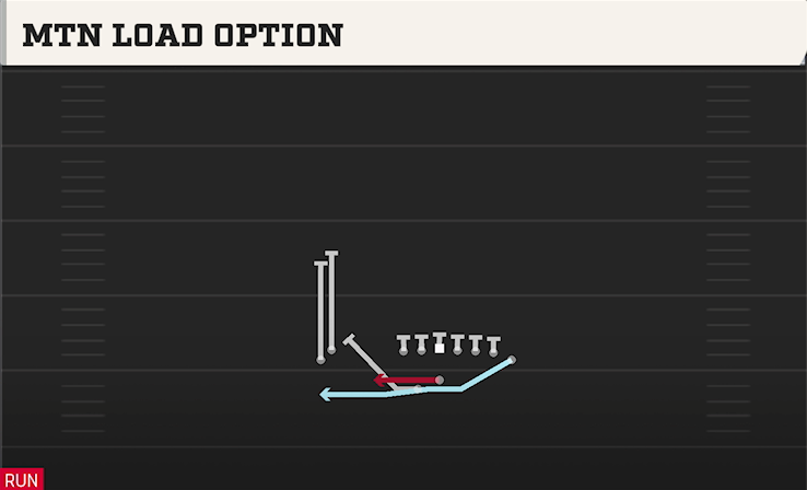 MTN LOAD OPTION play diagram College Football 27