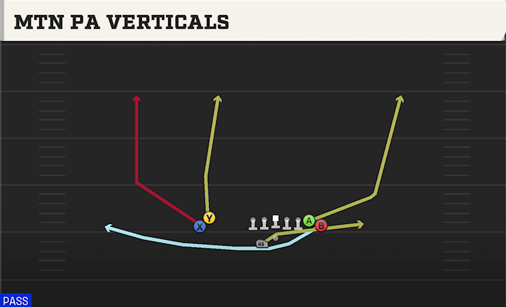 MTN PA VERTICALS play diagram College Football 27