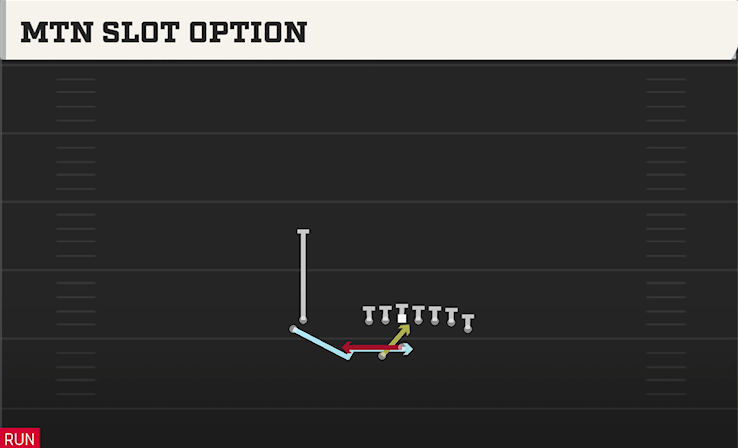 MTN SLOT OPTION play diagram College Football 27