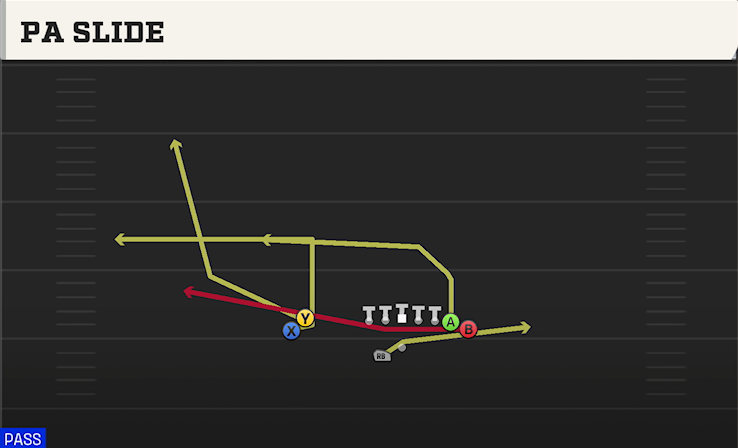 PA SLIDE play diagram College Football 27