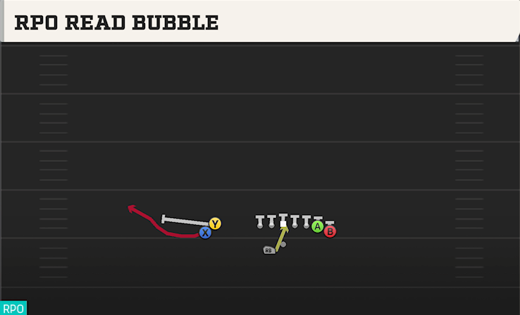 RPO READ BUBBLE play diagram College Football 27