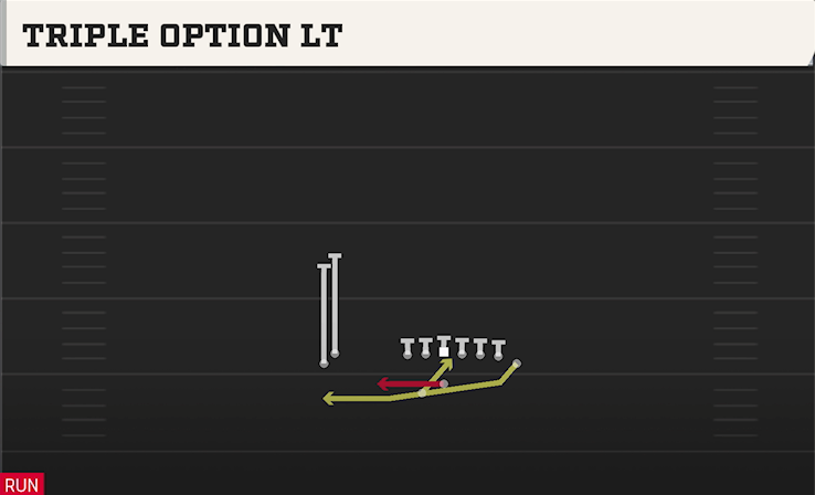TRIPLE OPTION LT play diagram College Football 27