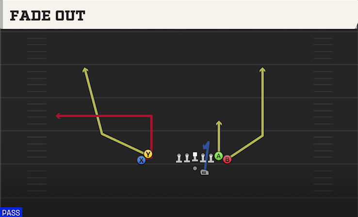 FADE OUT play diagram College Football 27