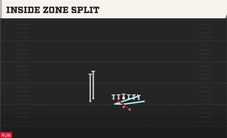 INSIDE ZONE SPLIT play diagram College Football 27