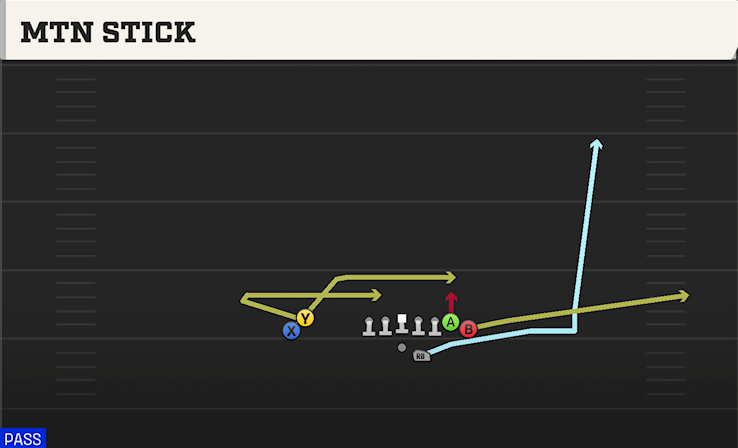 MTN STICK play diagram College Football 27