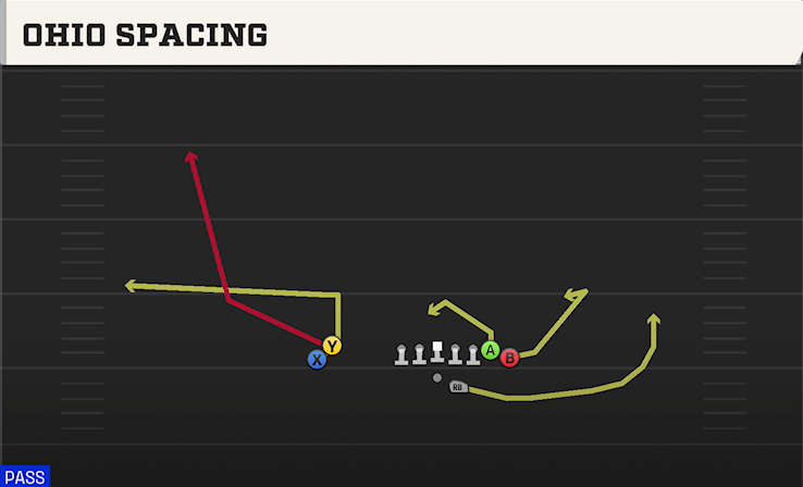OHIO SPACING play diagram College Football 27
