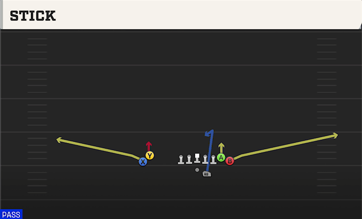 STICK play diagram College Football 27