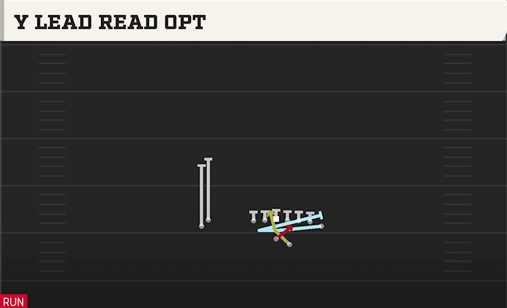 Y LEAD READ OPT play diagram College Football 27