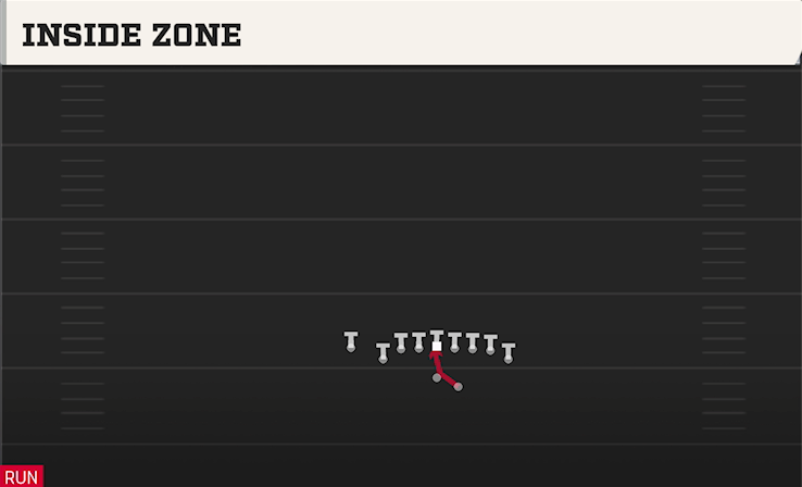 INSIDE ZONE play diagram College Football 27