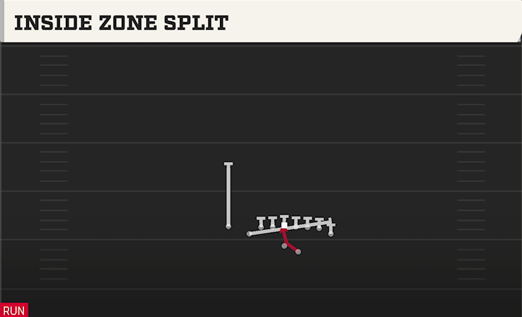 INSIDE ZONE SPLIT play diagram College Football 27