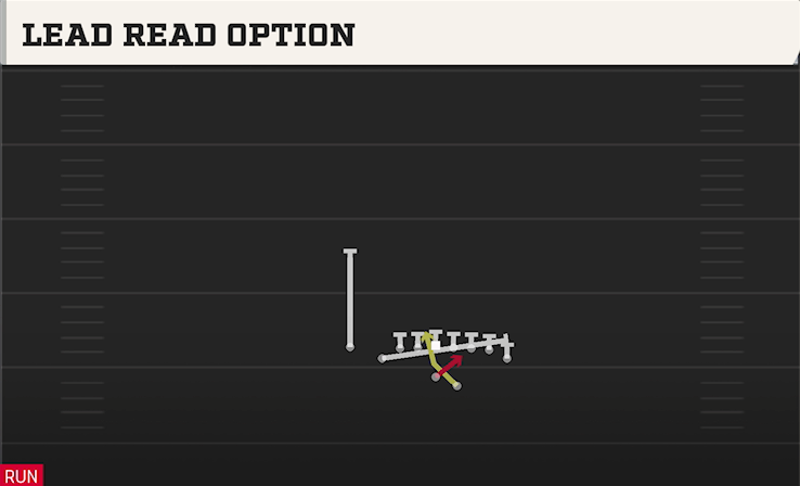 LEAD READ OPTION play diagram College Football 27