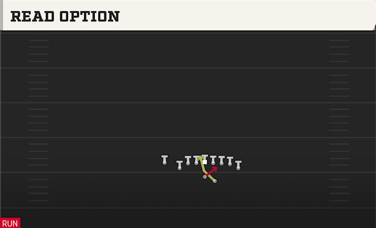 READ OPTION play diagram College Football 27