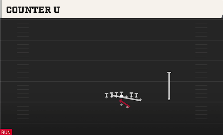 COUNTER U play diagram College Football 27