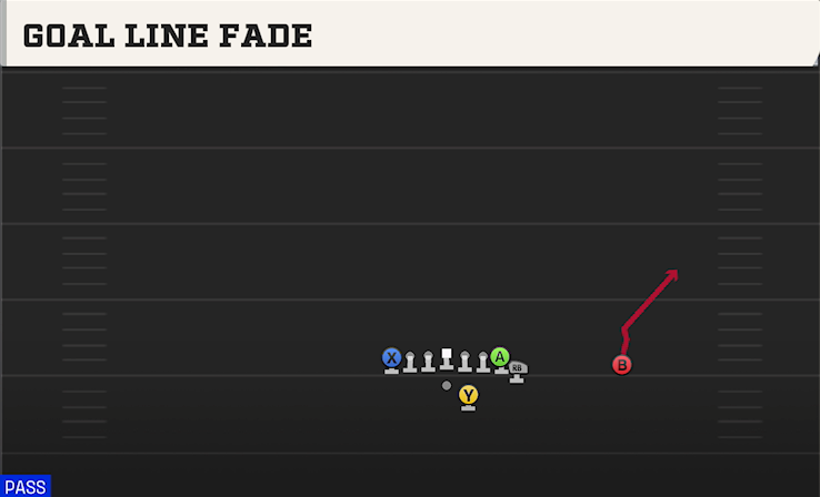 GOAL LINE FADE play diagram College Football 27
