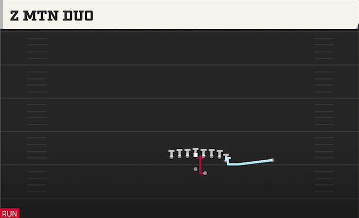 Z MTN DUO play diagram College Football 27
