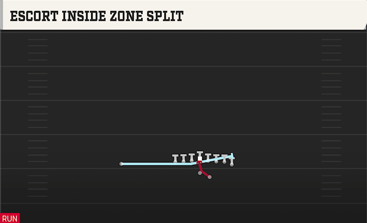 ESCORT INSIDE ZONE SPLIT play diagram College Football 27