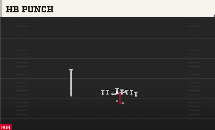 HB PUNCH play diagram College Football 27