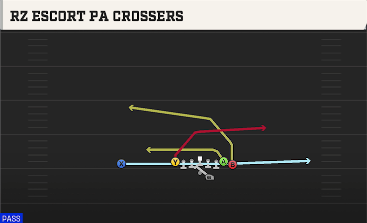 RZ ESCORT PA CROSSERS play diagram College Football 27