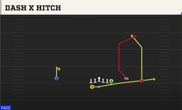 DASH X HITCH play diagram College Football 27
