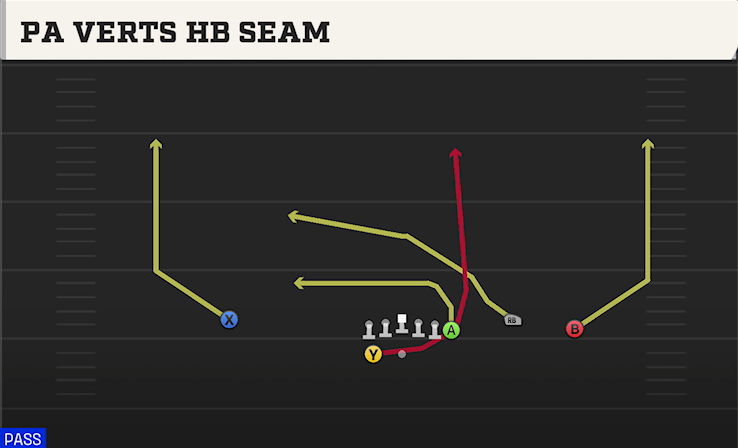 PA VERTS HB SEAM play diagram College Football 27