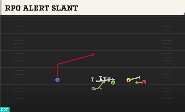 RPO ALERT SLANT play diagram College Football 27