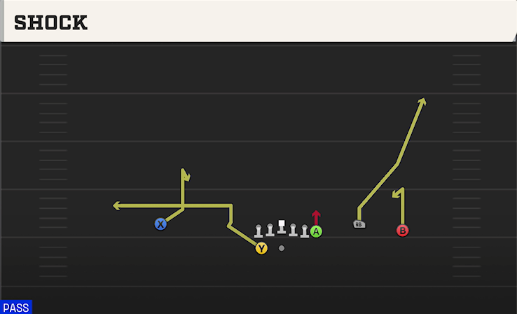 SHOCK play diagram College Football 27