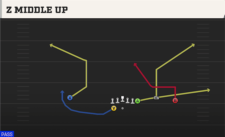 Z MIDDLE UP play diagram College Football 27