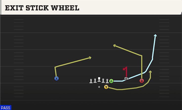 EXIT STICK WHEEL play diagram College Football 27