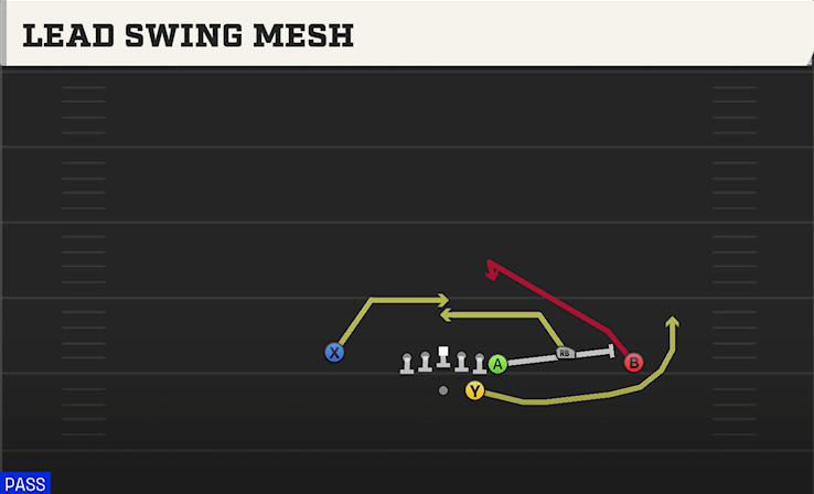 LEAD SWING MESH play diagram College Football 27