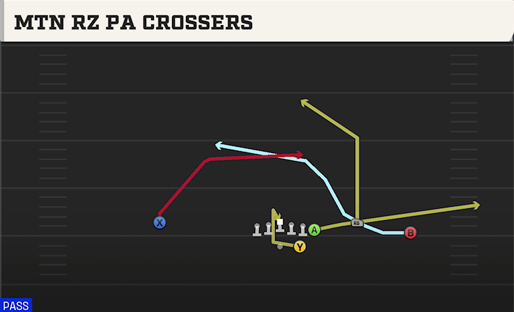 MTN RZ PA CROSSERS play diagram College Football 27