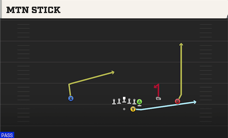 MTN STICK play diagram College Football 27
