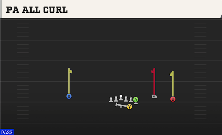 PA ALL CURL play diagram College Football 27