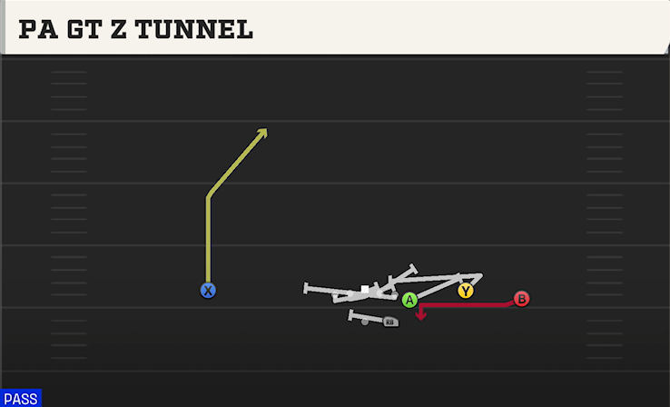 PA GT Z TUNNEL play diagram College Football 27