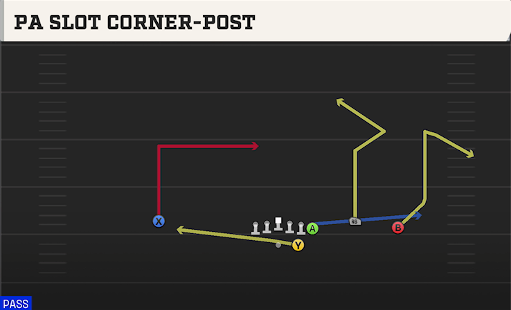 PA SLOT CORNER-POST play diagram College Football 27