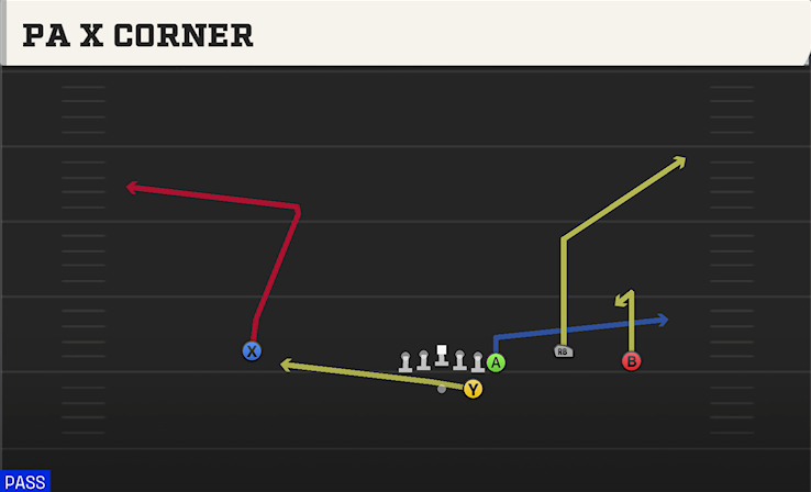 PA X CORNER play diagram College Football 27