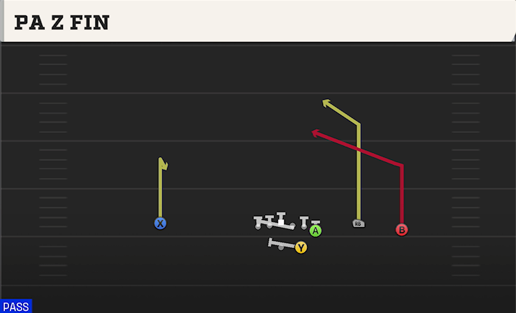 PA Z FIN play diagram College Football 27