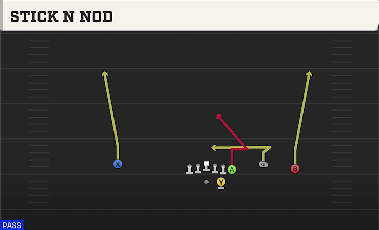 STICK N NOD play diagram College Football 27