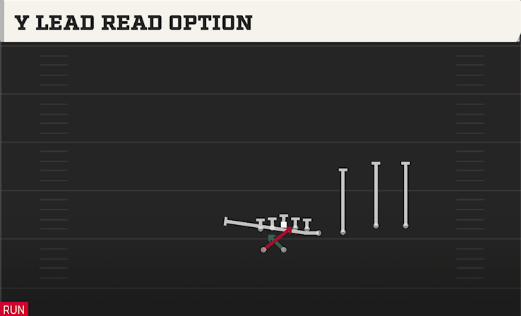 Y LEAD READ OPTION play diagram College Football 27
